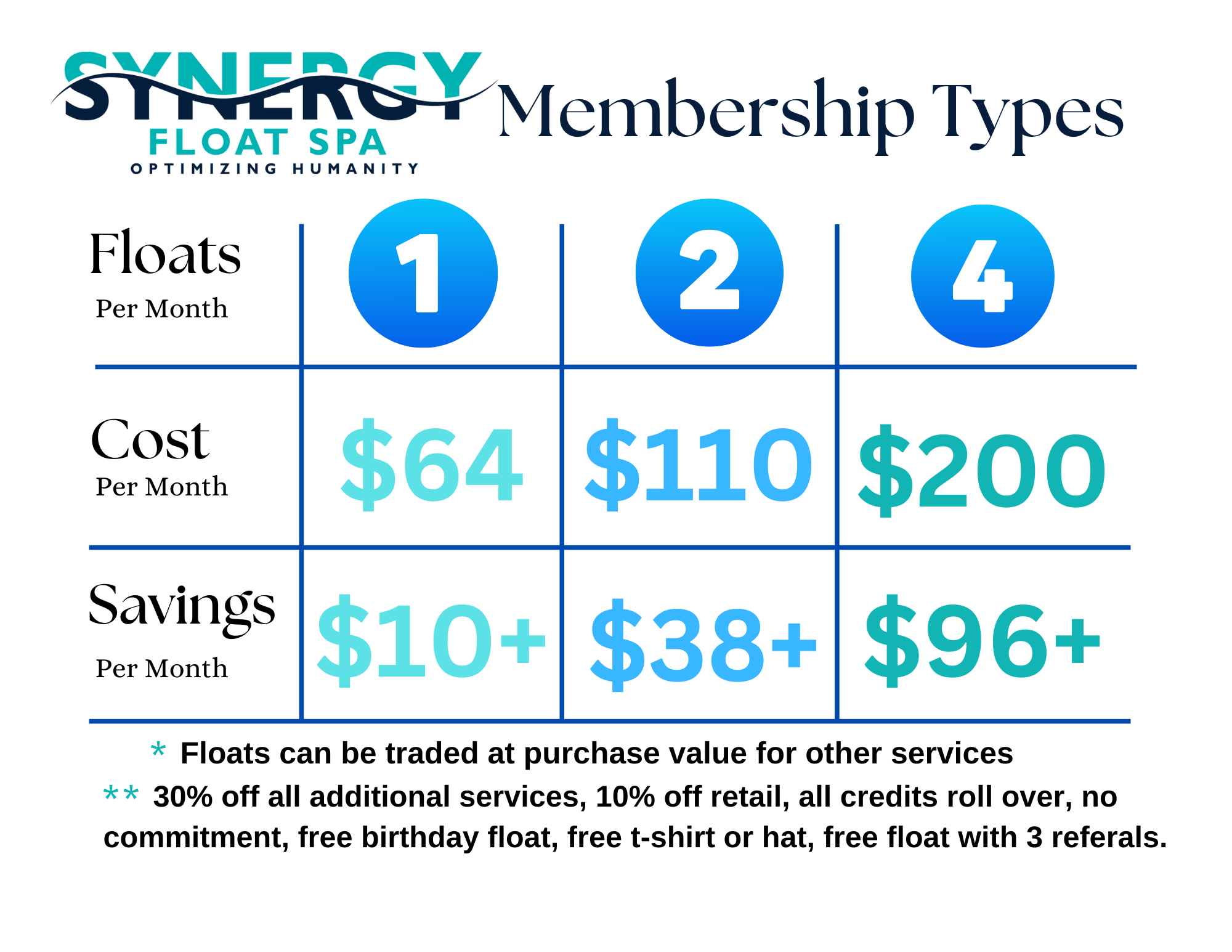 MembershipTypes